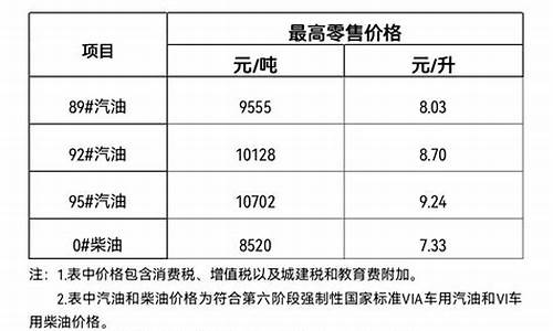 三亚今日油价92号汽油价格表_三亚今日油价