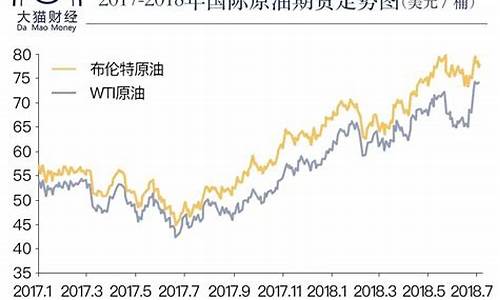 原油价格暴涨原因分析_原油价上涨原因