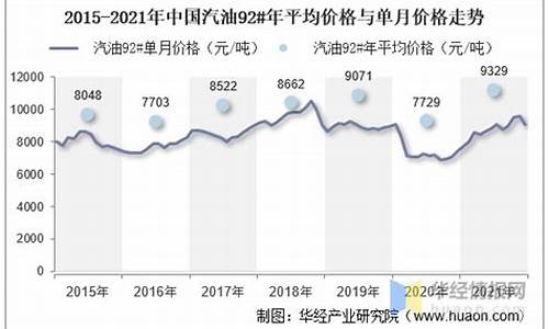 今曰汽油价格走势_今日份汽油价格