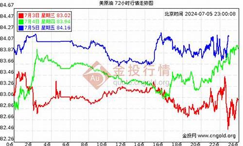 油价格今日价95广东行情_广东油价今日价