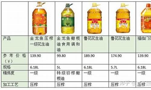 2024年食用油价格_2021食用油价格