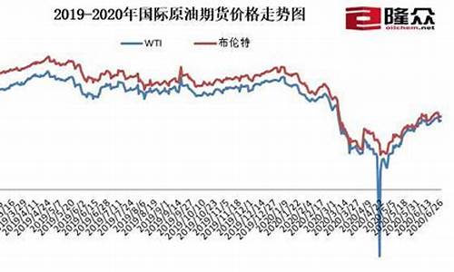 2020年一月油价表_2020年一月份油价是多少