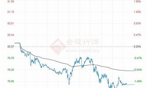 今日国际原油价格查询表最新_今日国际原油价格图