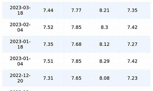 重庆油价走势图_重庆油价调整最新信息
