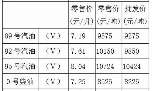 重庆油价92号汽油今天实时消息最新消息_重庆油价92汽油价格今日