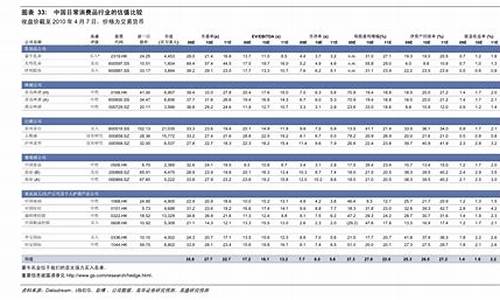 船用柴油价格多少钱一吨_船用柴油价格多少钱一吨呢