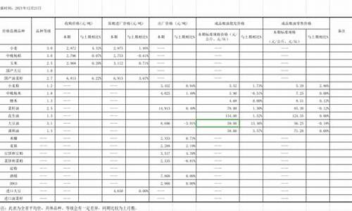 粮油价格行情_粮油价格行情表