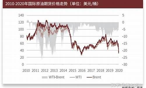 国际油价实时行情日k线图_国际油价期货行情分析