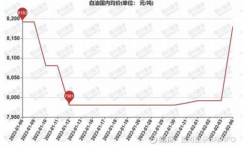 粗白油的指标_粗白油价格