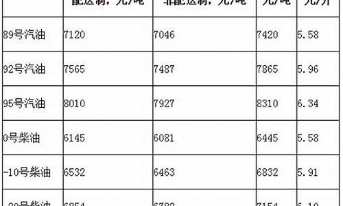 今日百色中石化柴油多少一升_百色柴油价格多少