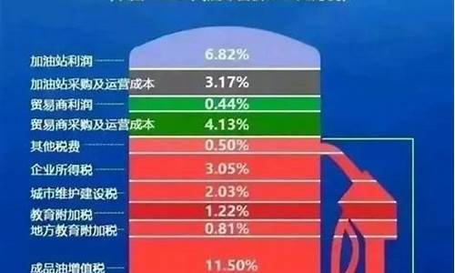 中国油价凭什么不降_中国的油价为什么只涨不跌