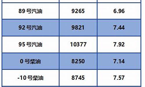 今日油价调整最新消息价格查询 新闻_今日24时油价调整最新消息及价格