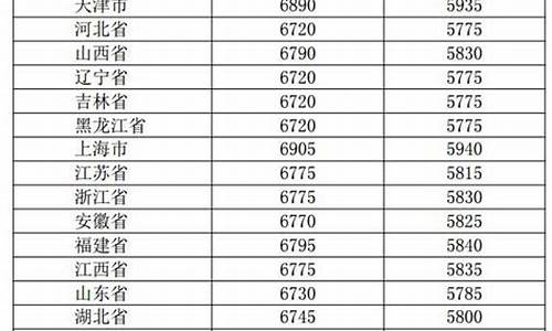 国内油价最近调整时间_最新国内油价调整日期一览表