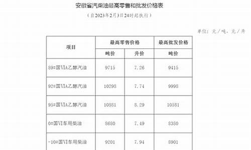 安徽成品油价格查询_安徽省发展改革委关于调整安徽省成品油价格