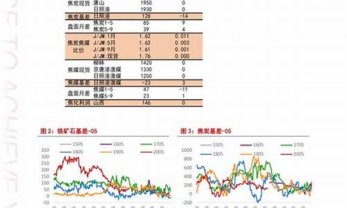 今日国内油价查询价格表_今日国内油价查询价格表最新