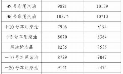 辽宁油价92号汽油今天多少一升_辽宁92号油价最新价格