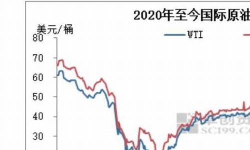 95油价历史记录一览表最新版全文_95号油油价历史记录