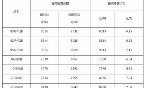 柴油价格实时查询表_柴油价格网