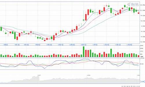 原油价格K线_原油价格k线图