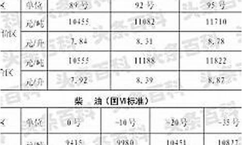 陕西今日油价95号油价_陕西今日油价95汽油价格