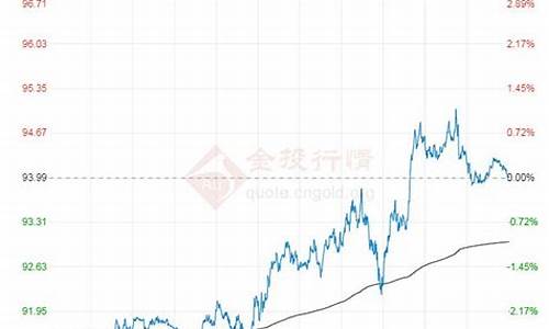 最新原油价格今日行情分析_最新原油价格今日行情分析图