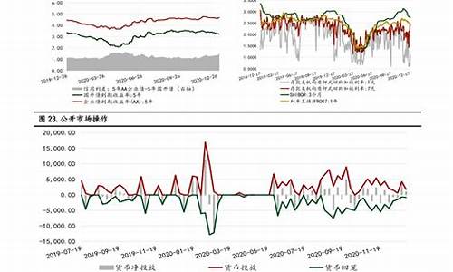 油价8月几号调整_油价降了吗?8月20日能否迎来好消息?