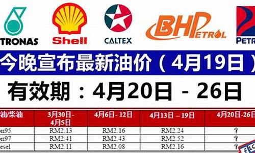 最新油价价格查询_最新油价报表