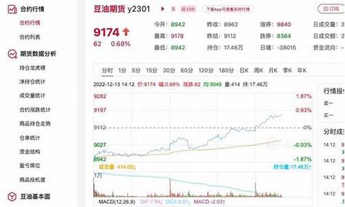 今日豆油价格行情金投网_今日最新豆油价格行情