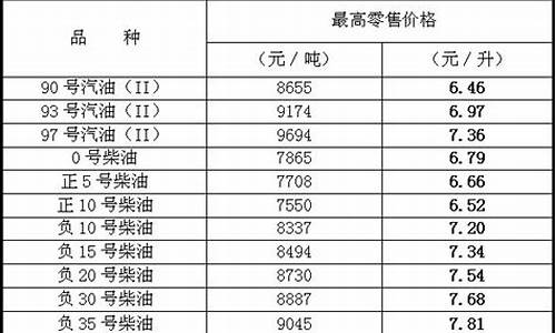 2008油价暴跌_200807油价