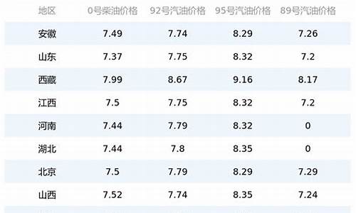 石化95油价今日价格查询_石化95油价今天是多少