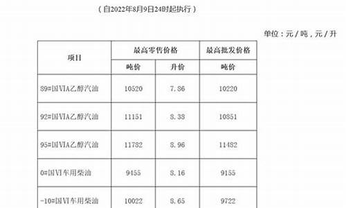 安徽石化最新油价_安徽石化油价今日价格