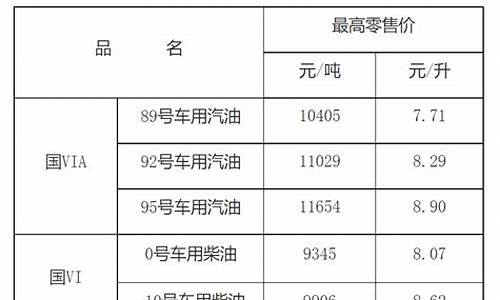 江西省油价92汽油价格_江西省今日油价92汽油