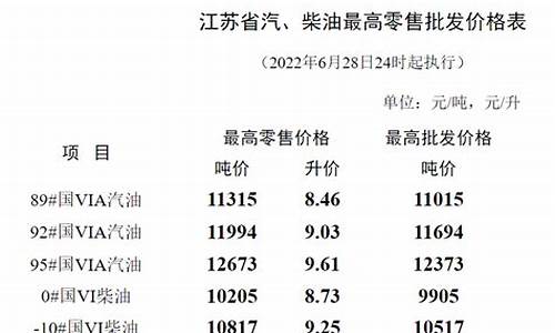 连云港油价_连云港油价格是多少