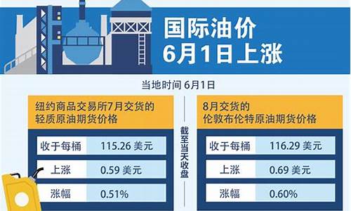 国际油价2022综述报告_国际油价卓创资讯国际油价变化率