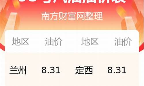 甘肃今日油价95汽油价格多少啊_甘肃今日油价95汽油价格多少啊