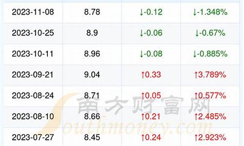 湖北恩施今日油价92汽油最新价格_湖北恩施今日油价92汽油最新价格表