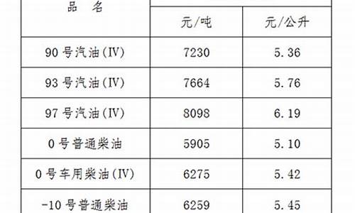 江西今天油价_江西今天油价格是多少