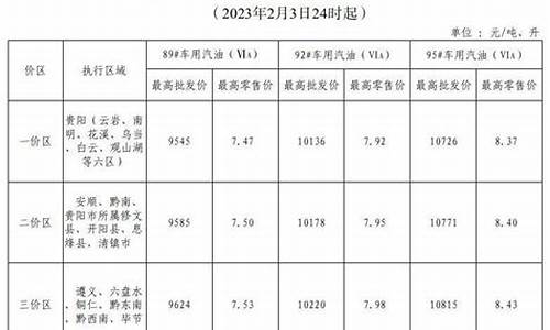 贵州油价一价区二价区三价区_贵州油价一价区二价区三价区区别