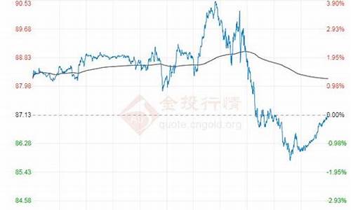 2021原油价格多会能长上去_2022年原油价格走势回顾