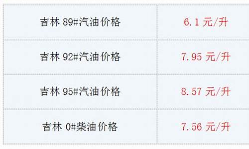 吉林今日油价92汽油价格调整最新消息_吉林今日油价最新消息表