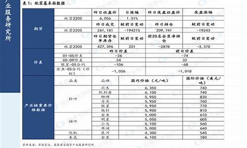 2020年汽油油价表明细_2020年汽油油价走势