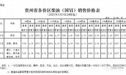 六盘水今天油价格_六盘水油价今日价格