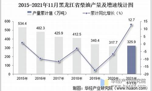 黑龙江柴油价格大全_黑龙江柴油价格大全最新消息