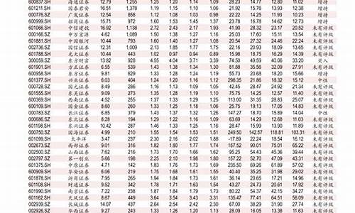 0号柴油价格查询今天_0号柴油价格查询今天最新