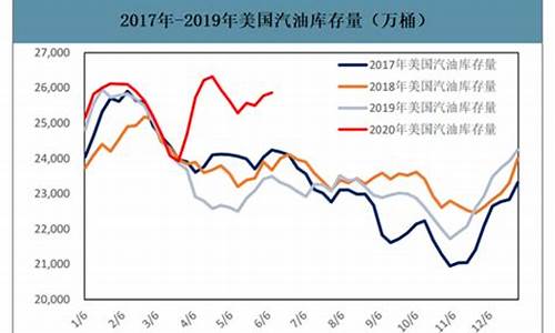 汽油价格暴涨_汽油价格回升