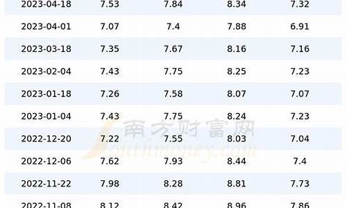 上海今日柴油零售油价查询_上海今天柴油价格是多少