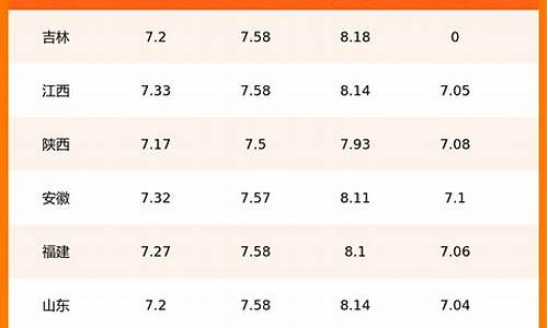 湖南 今日油价_湖南省今日油价查询表一览表