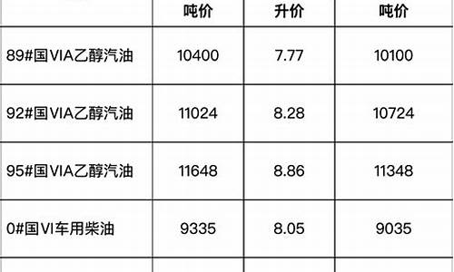 安徽省成品油价格调整对渔业补助资金_安徽省发展改革委关于调整