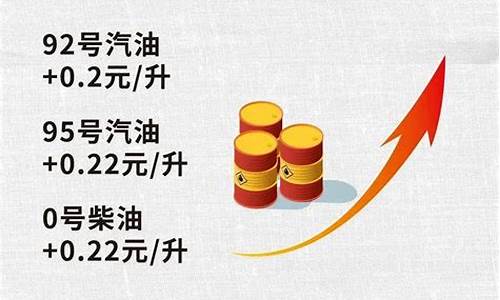 今晚油价上调还是下调柴油价格_今晚油价下跌吗