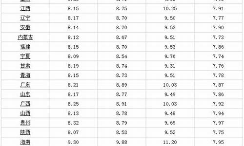 今日哈尔滨汽油价格调整最新消息_今日哈尔滨汽油价格调整最新消